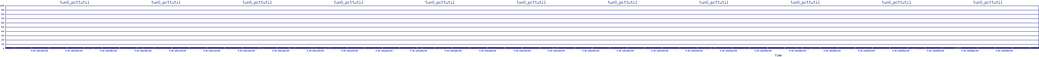 /2025/07/08/19/tun0_pcttutil.png