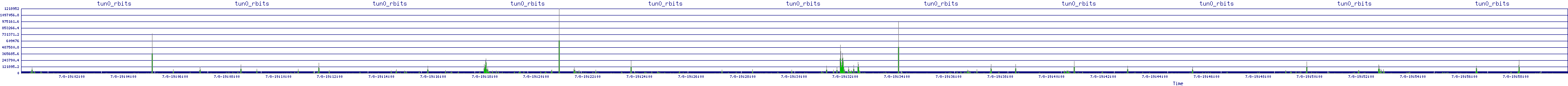 /2025/07/08/19/tun0_rbits.png