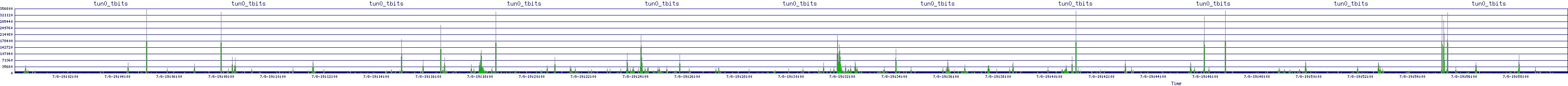 /2025/07/08/19/tun0_tbits.png