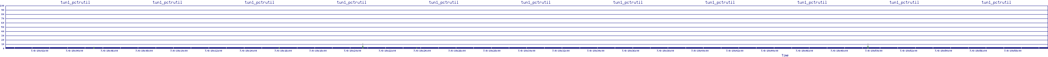 /2025/07/08/19/tun1_pctrutil.png