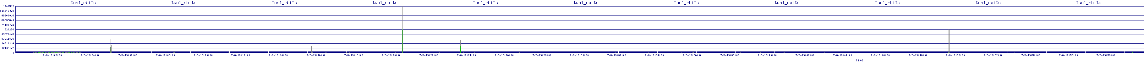 /2025/07/08/19/tun1_rbits.png