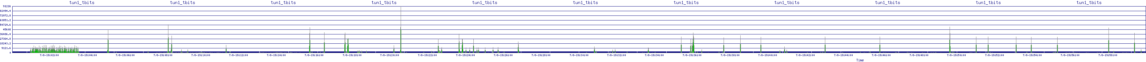 /2025/07/08/19/tun1_tbits.png