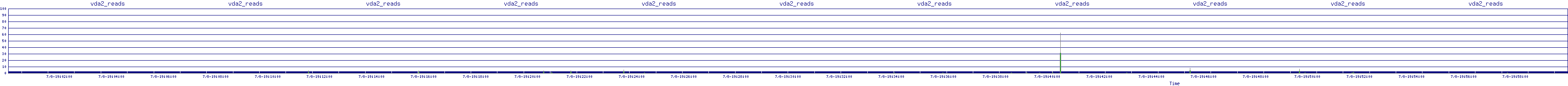 /2025/07/08/19/vda2_reads.png