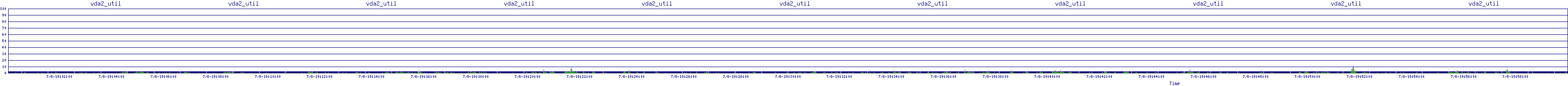 /2025/07/08/19/vda2_util.png