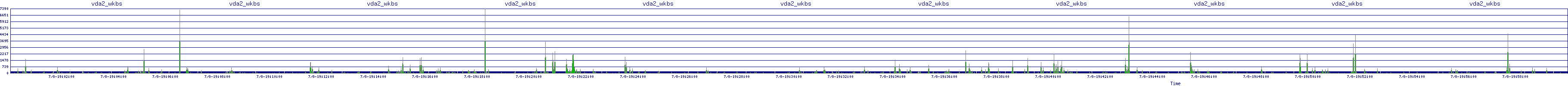 /2025/07/08/19/vda2_wkbs.png