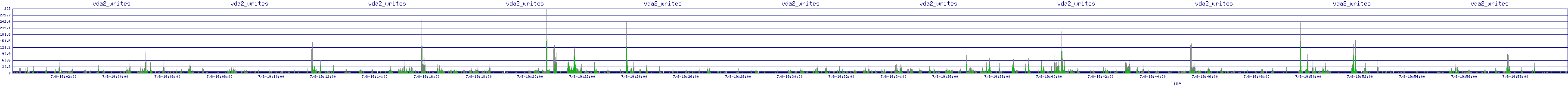 /2025/07/08/19/vda2_writes.png