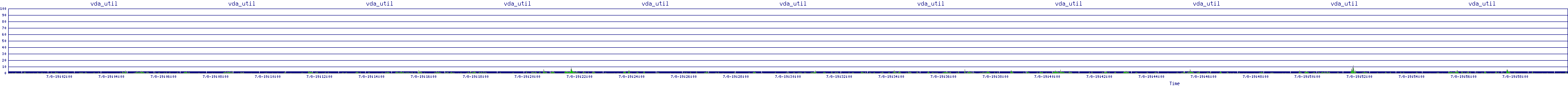 /2025/07/08/19/vda_util.png