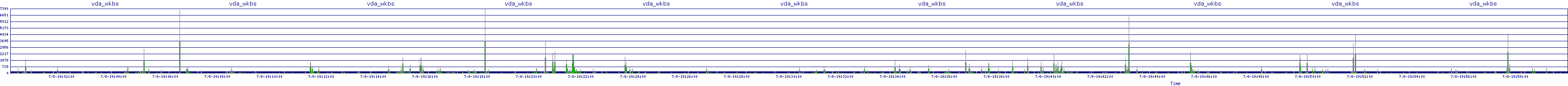 /2025/07/08/19/vda_wkbs.png