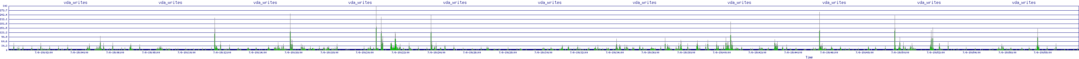 /2025/07/08/19/vda_writes.png