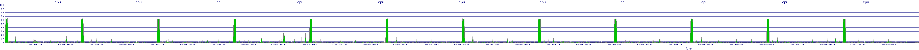 /2025/07/08/20/cpu.png