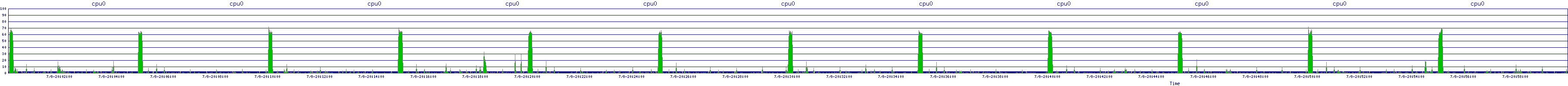 /2025/07/08/20/cpu0.png