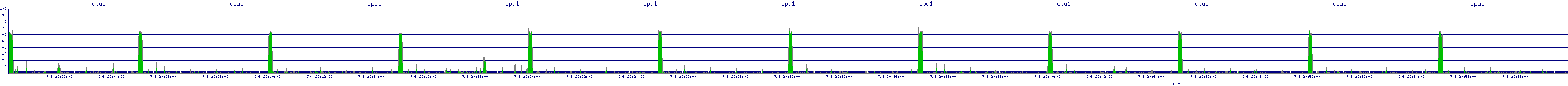 /2025/07/08/20/cpu1.png