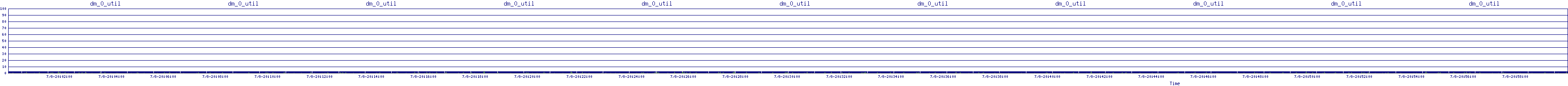 /2025/07/08/20/dm_0_util.png