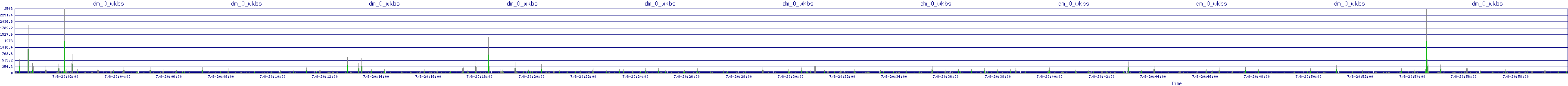 /2025/07/08/20/dm_0_wkbs.png