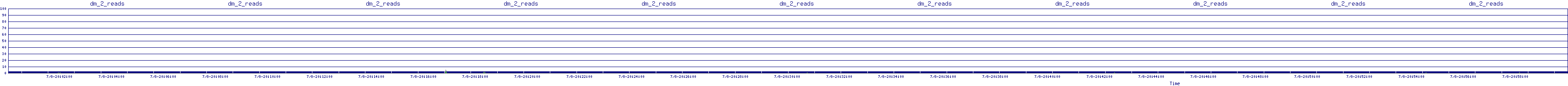/2025/07/08/20/dm_2_reads.png