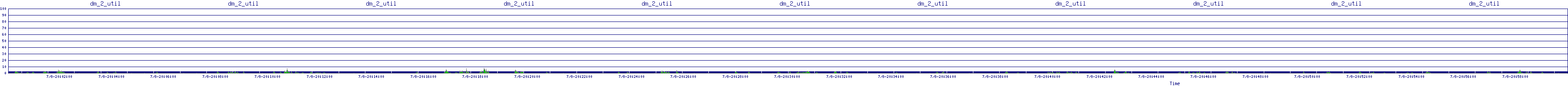 /2025/07/08/20/dm_2_util.png