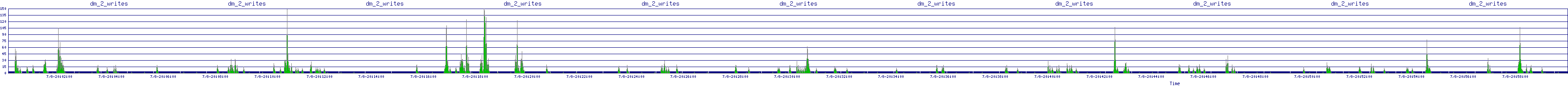 /2025/07/08/20/dm_2_writes.png