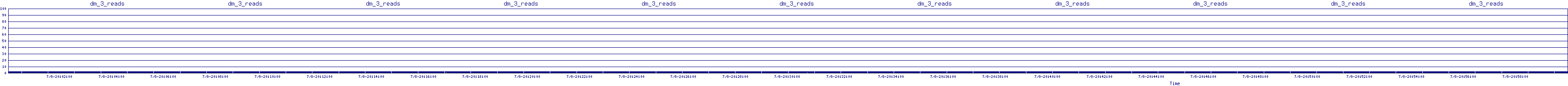/2025/07/08/20/dm_3_reads.png