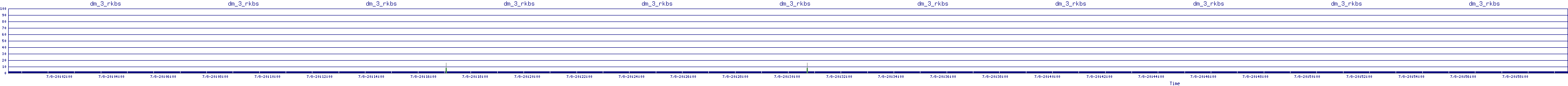 /2025/07/08/20/dm_3_rkbs.png