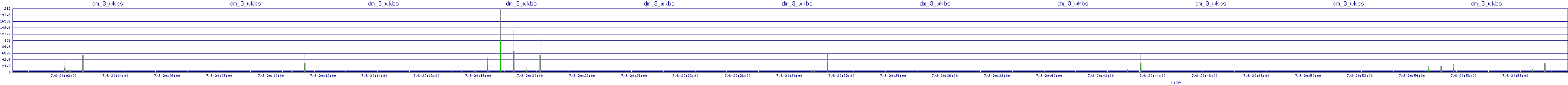 /2025/07/08/20/dm_3_wkbs.png