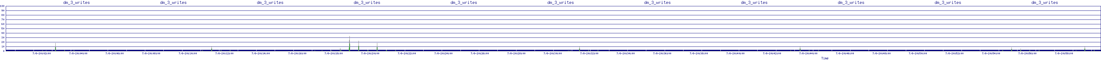 /2025/07/08/20/dm_3_writes.png