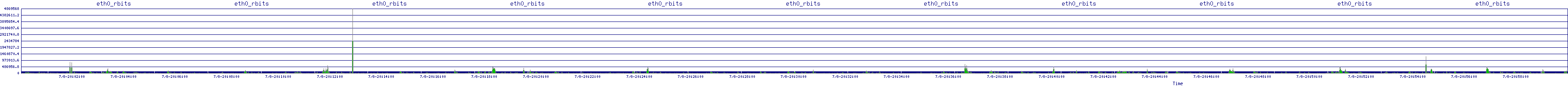 /2025/07/08/20/eth0_rbits.png