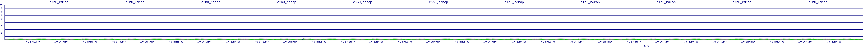 /2025/07/08/20/eth0_rdrop.png