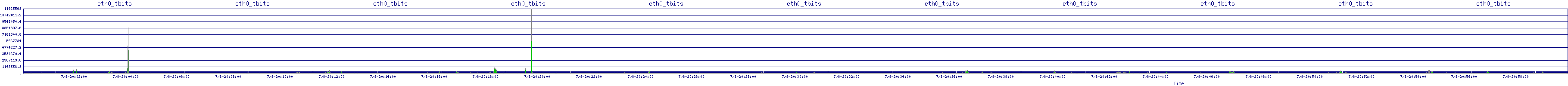 /2025/07/08/20/eth0_tbits.png