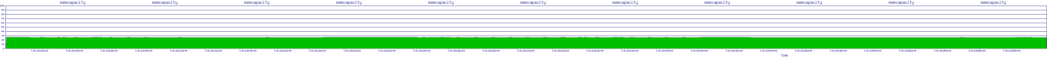 /2025/07/08/20/memcapacity.png