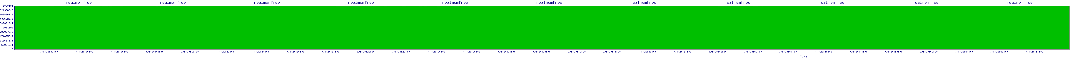 /2025/07/08/20/realmemfree.png