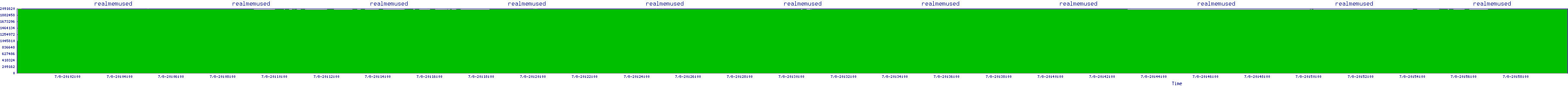 /2025/07/08/20/realmemused.png