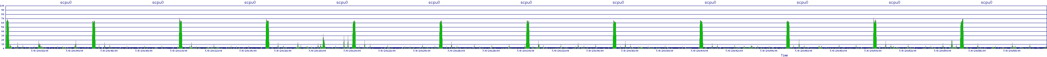/2025/07/08/20/scpu0.png