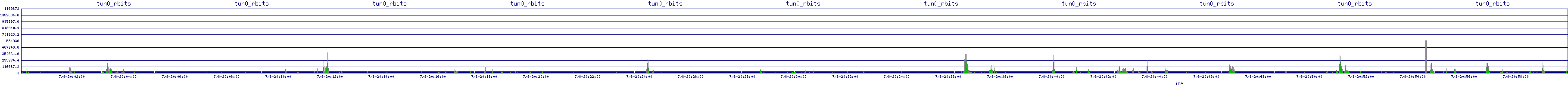 /2025/07/08/20/tun0_rbits.png