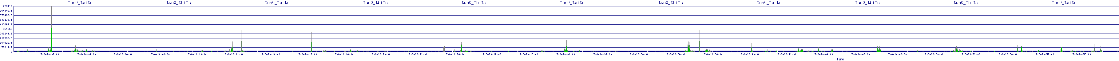 /2025/07/08/20/tun0_tbits.png