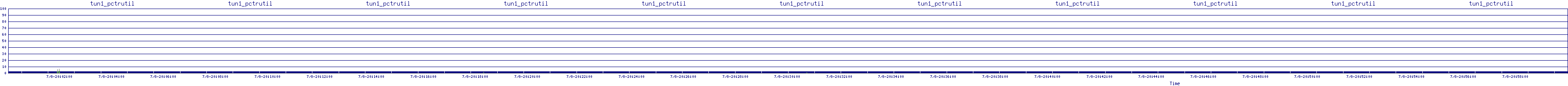 /2025/07/08/20/tun1_pctrutil.png