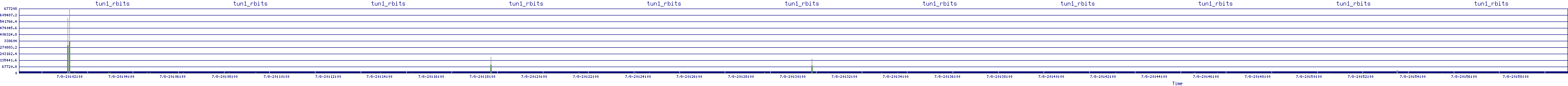 /2025/07/08/20/tun1_rbits.png