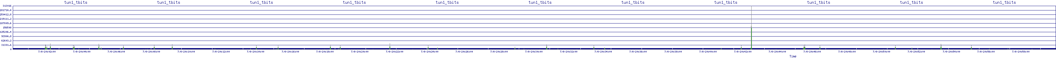 /2025/07/08/20/tun1_tbits.png