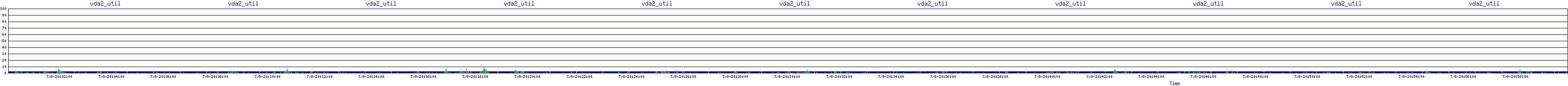/2025/07/08/20/vda2_util.png