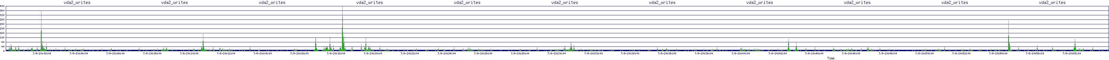 /2025/07/08/20/vda2_writes.png