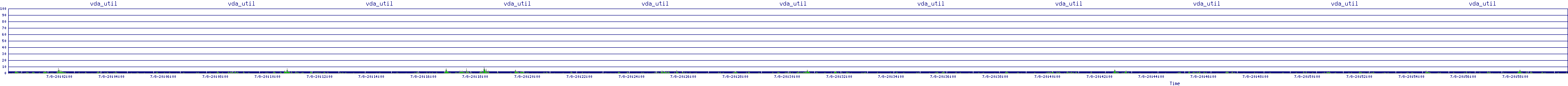/2025/07/08/20/vda_util.png