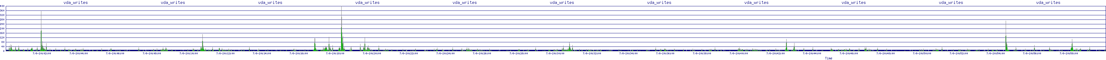 /2025/07/08/20/vda_writes.png