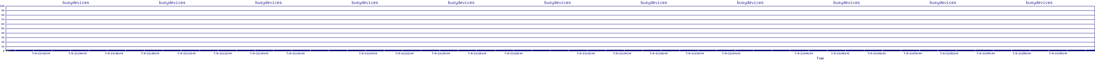 /2025/07/08/21/busydevices.png