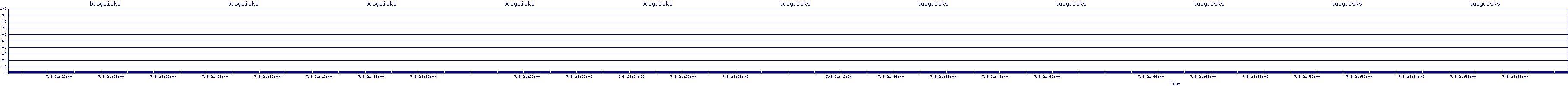 /2025/07/08/21/busydisks.png
