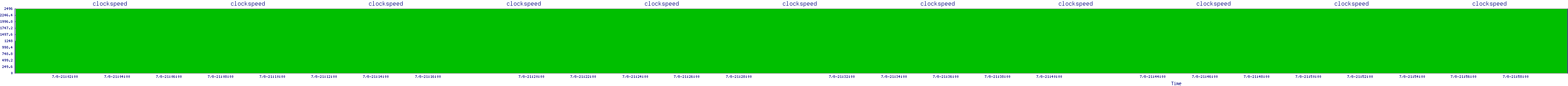 /2025/07/08/21/clockspeed.png