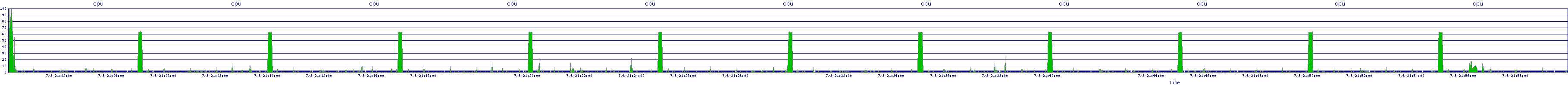 /2025/07/08/21/cpu.png