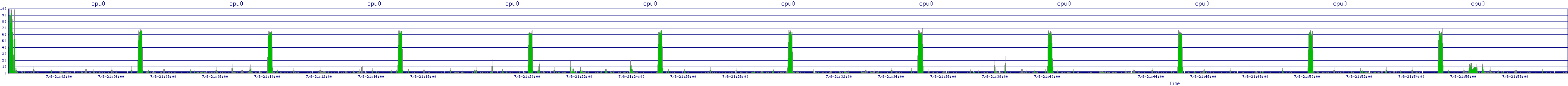/2025/07/08/21/cpu0.png