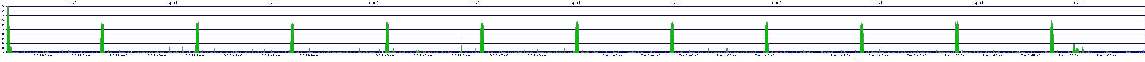 /2025/07/08/21/cpu1.png