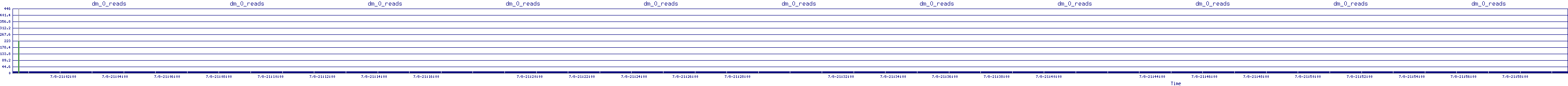 /2025/07/08/21/dm_0_reads.png