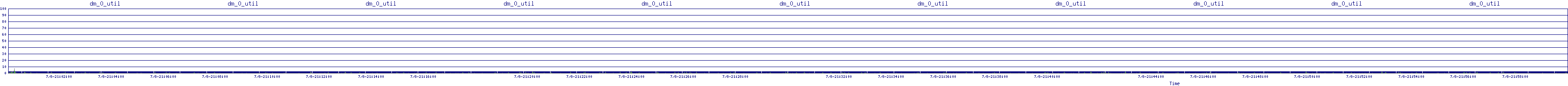 /2025/07/08/21/dm_0_util.png