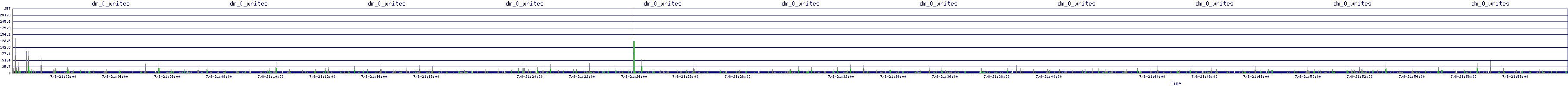/2025/07/08/21/dm_0_writes.png